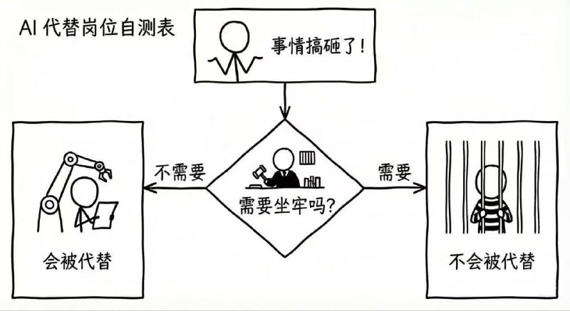 AI 取代不了医生的原因